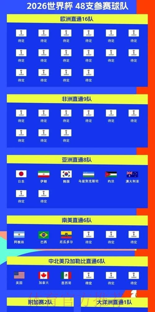 2026世界杯赛程今日完整安排在哪里看 2026世界杯赛程今日完整安排在哪里看